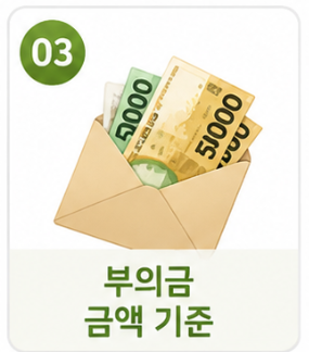 부의금 금액 기준