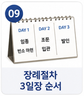 장례절차 3일장 순서