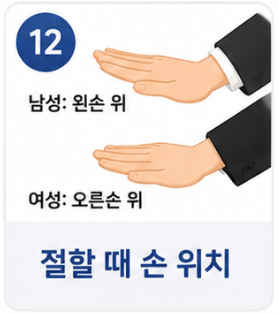 조문 시 절할 때 손 위치